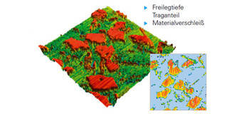Topografie messen in der Forschung und Entwicklung