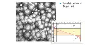 Topografie messen in der Produktionskontrolle