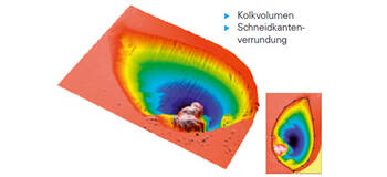 Topografie messen in der Qualitätssicherung