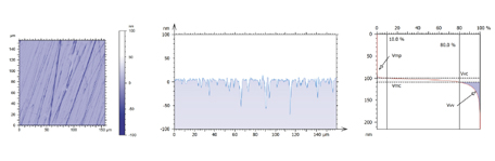 ISO 7207, ISO 25178, Messung Implantat